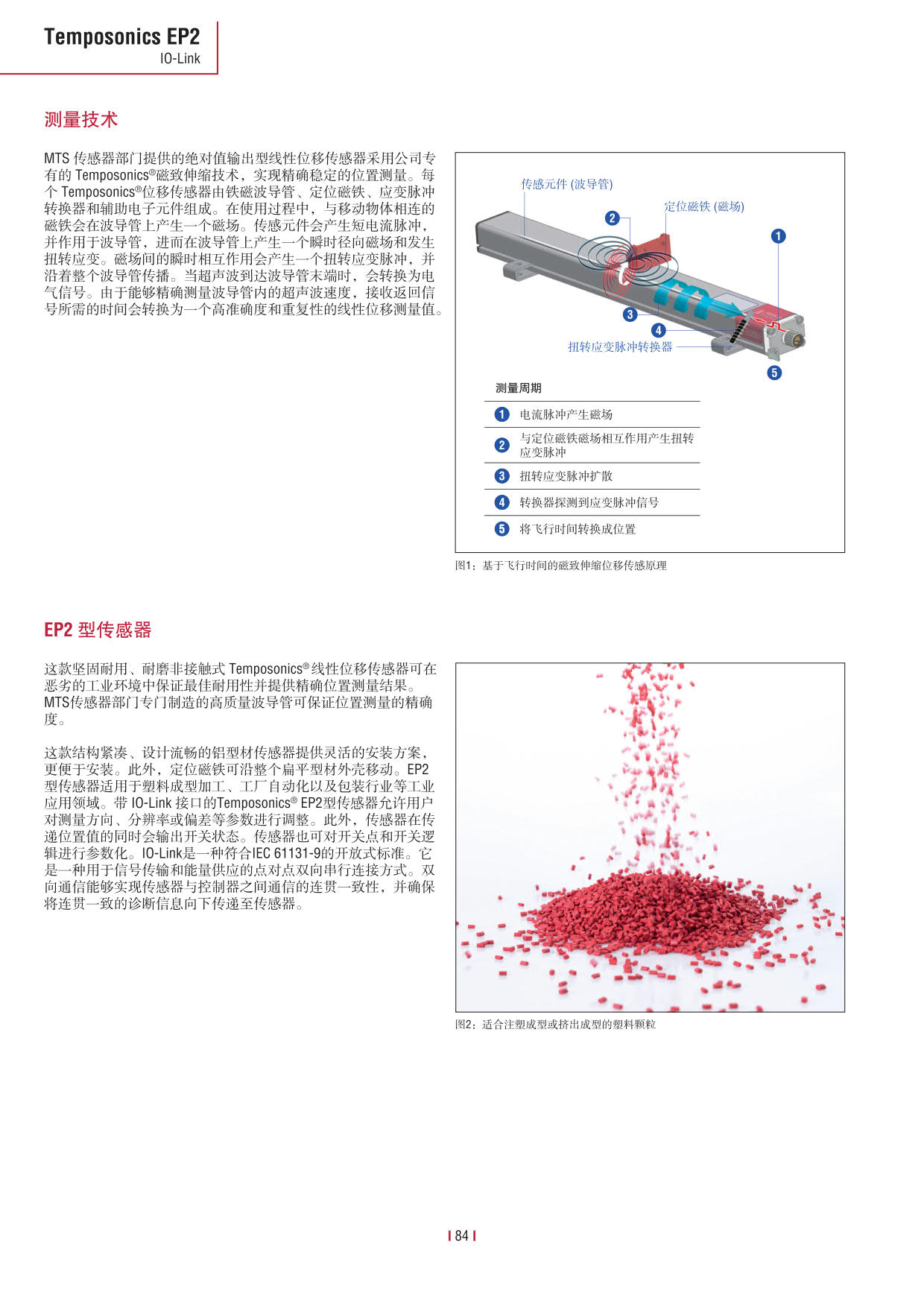 E系列传感器 2016-09cn_86.jpg